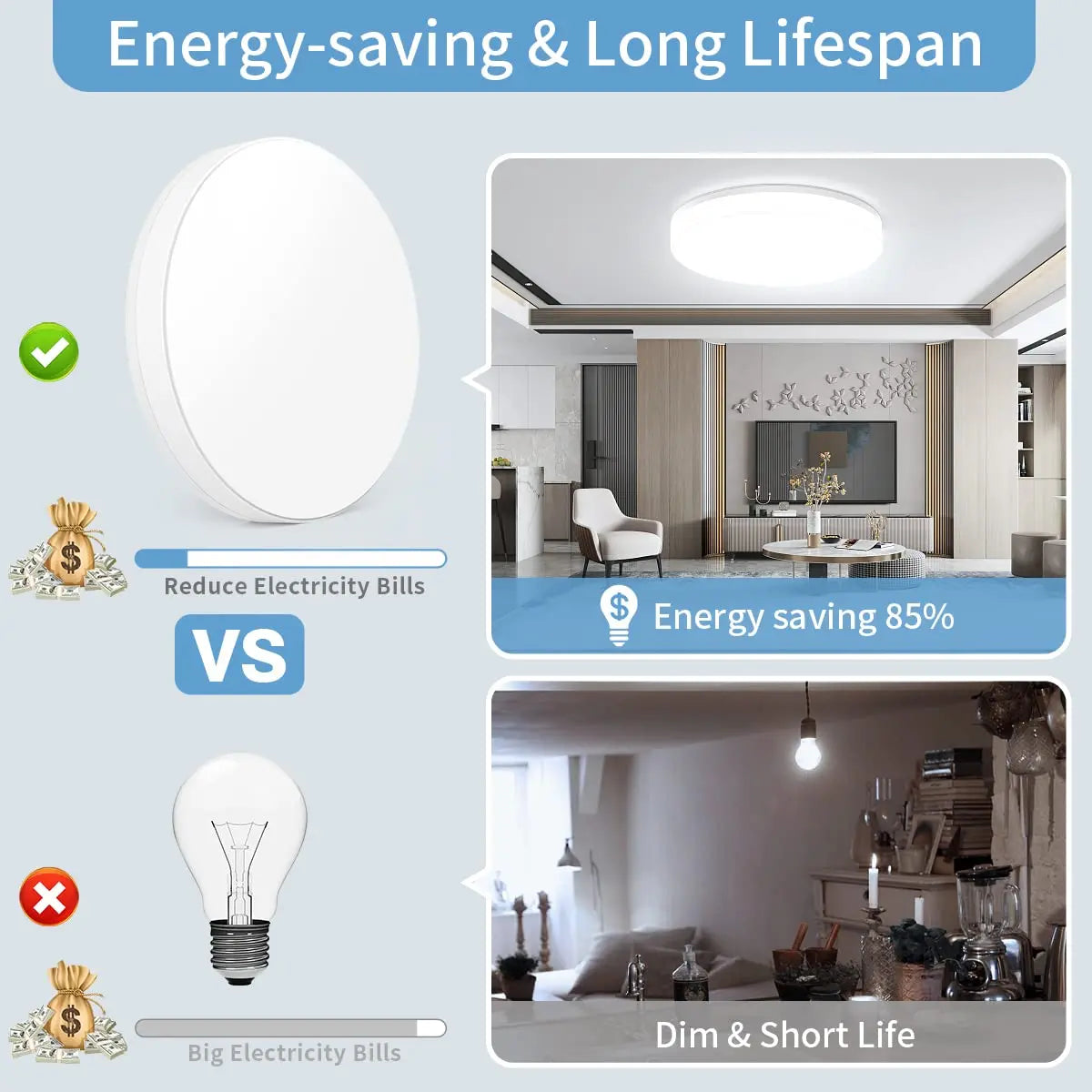 Ultra-Thin round LED Ceiling Lamp Waterproof Flush Mount Fixture 6500K Daylight Modern Home Lighting for Bedroom Kitchen Hallway